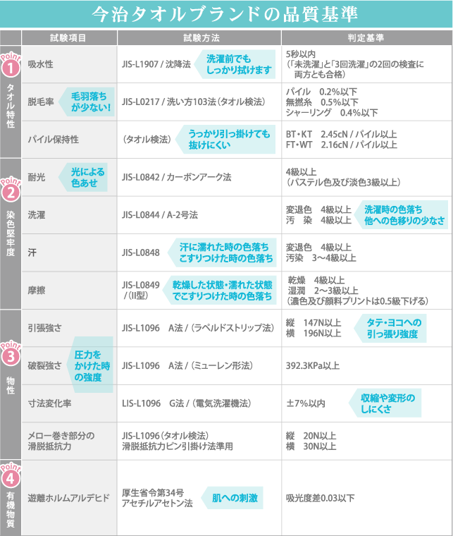 今治タオル